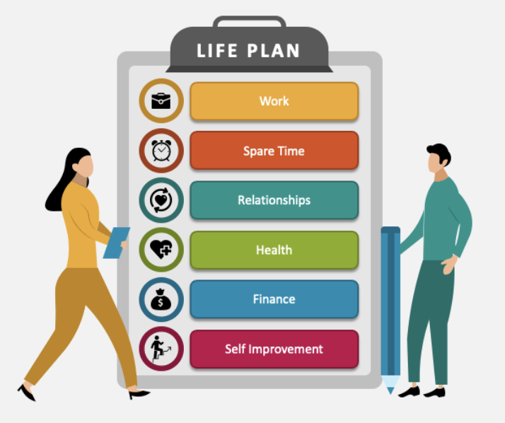 Lifestyle Planning Banner
